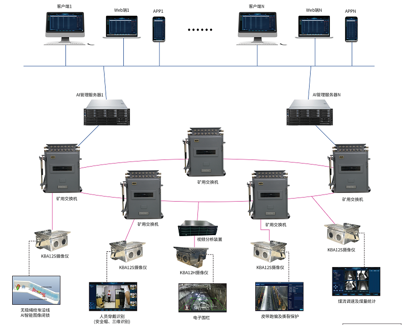 礦山AI視頻綜合管控系統(tǒng)，以智能分析技術(shù)助力安全生產(chǎn)