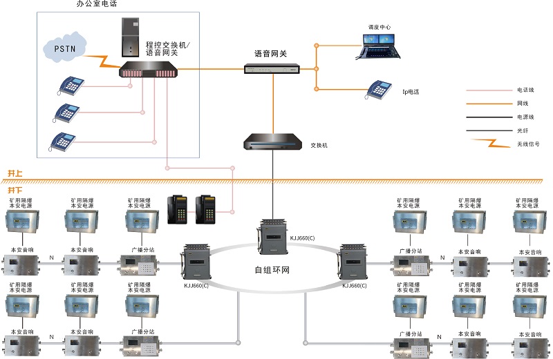 礦井應(yīng)急廣播系統(tǒng)解決了礦山救援通信哪些需求痛點(diǎn)？