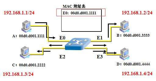 KJJ660(B)礦用隔爆兼本安型 萬兆環(huán)網(wǎng)交換機工作原理