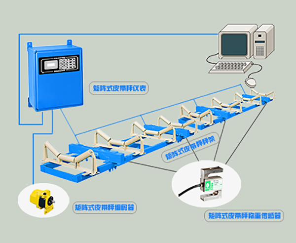 軟件技術(shù)在電子皮帶秤中的應(yīng)用，打造系統(tǒng)化計量解決方案