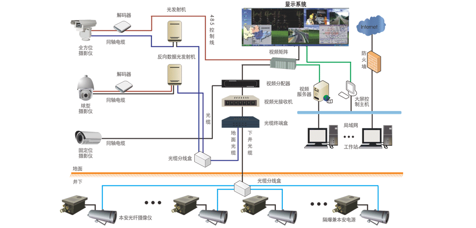 礦用圖像視頻監(jiān)控系統(tǒng)：實時掌握井下工況，加強礦井智能監(jiān)管